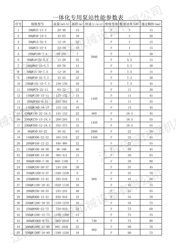 һ�w�����ñ�վ����(sh��)���ܱ�