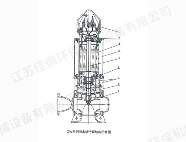 QWϵ�Н�ˮ���۱ýY(ji��)��(g��u)�f��